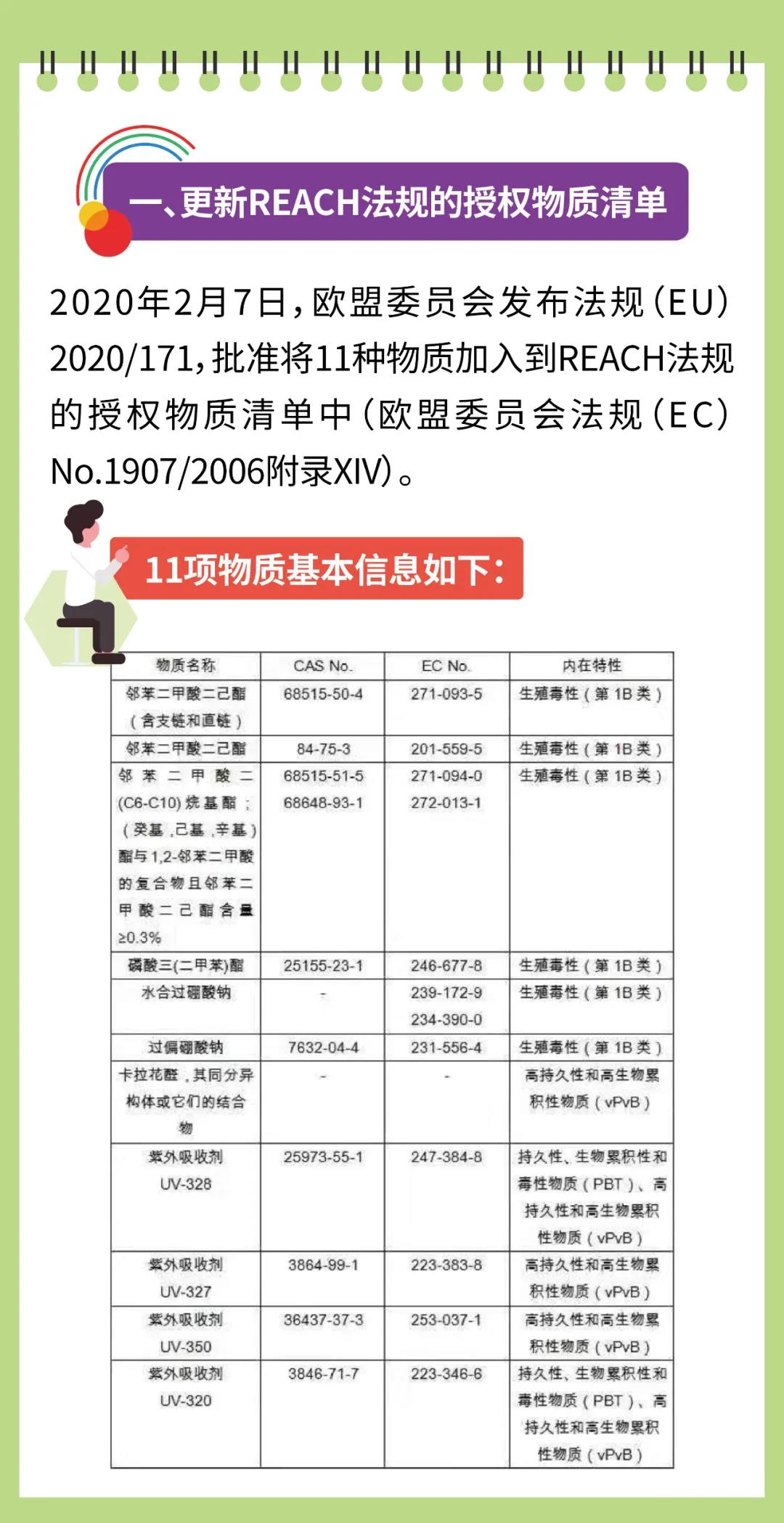 出口注意：出口欧盟玩具迎来更严格要求