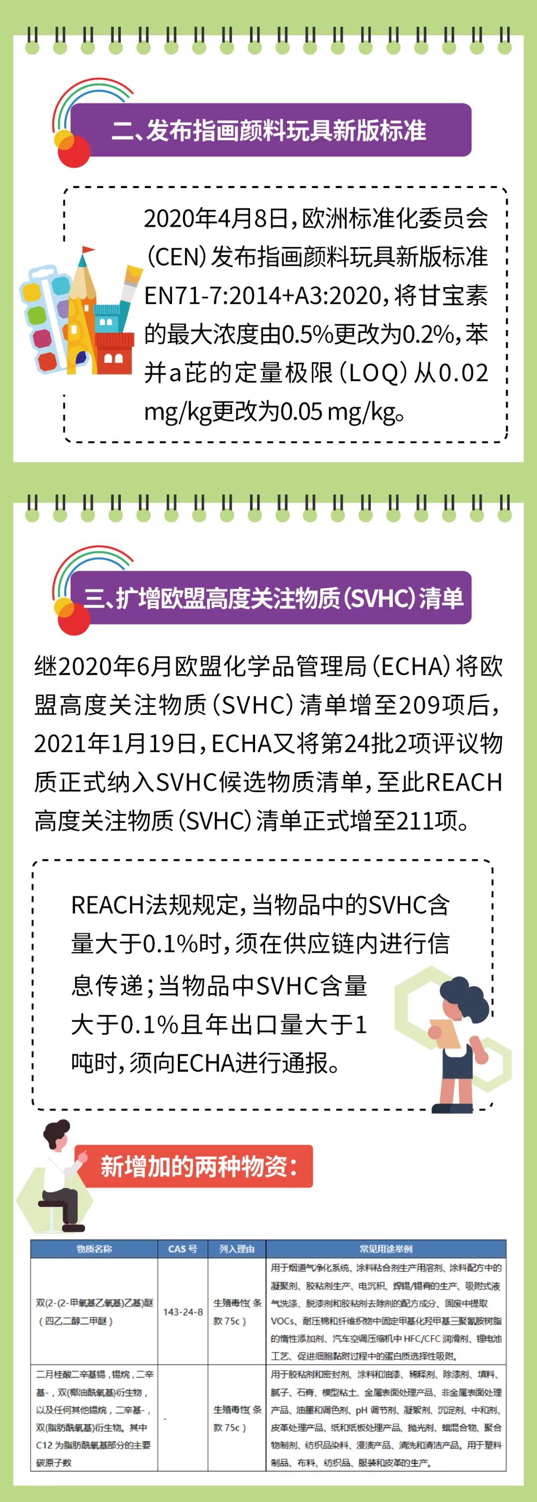 出口注意：出口欧盟玩具迎来更严格要求