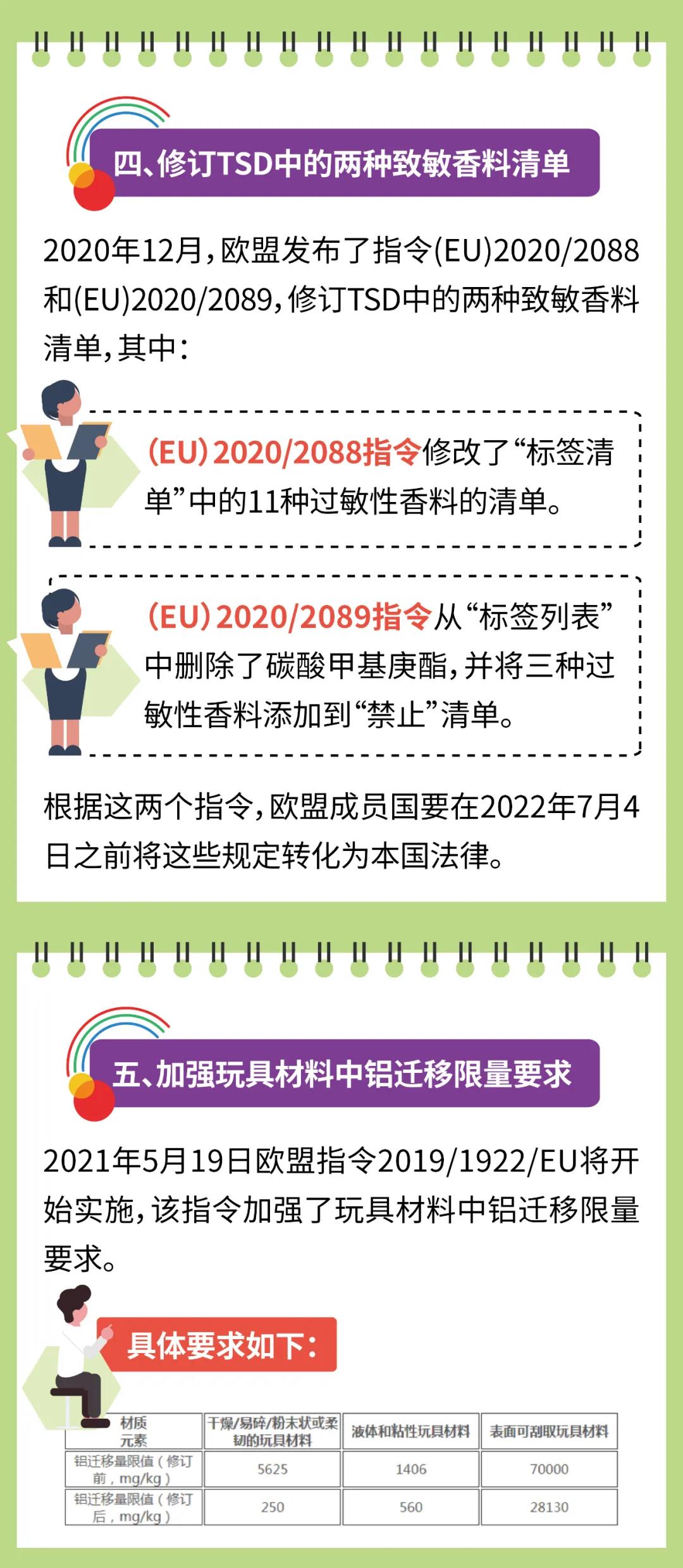 出口注意：出口欧盟玩具迎来更严格要求